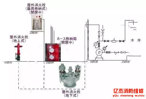 2019新年*全的消防维保方案!